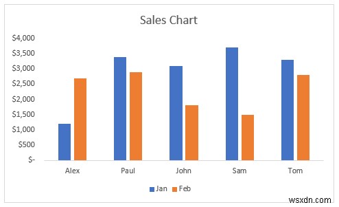 วิธีทำให้ Legend Markers ใหญ่ขึ้นใน Excel (3 วิธีง่ายๆ)