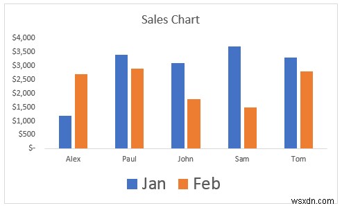 วิธีทำให้ Legend Markers ใหญ่ขึ้นใน Excel (3 วิธีง่ายๆ)