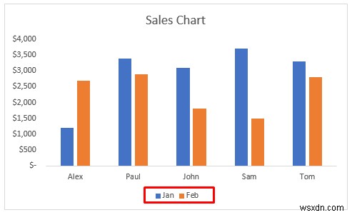 วิธีทำให้ Legend Markers ใหญ่ขึ้นใน Excel (3 วิธีง่ายๆ)