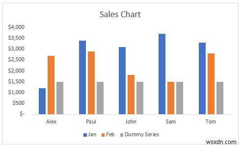 วิธีทำให้ Legend Markers ใหญ่ขึ้นใน Excel (3 วิธีง่ายๆ)