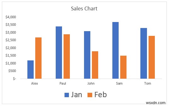 วิธีทำให้ Legend Markers ใหญ่ขึ้นใน Excel (3 วิธีง่ายๆ)