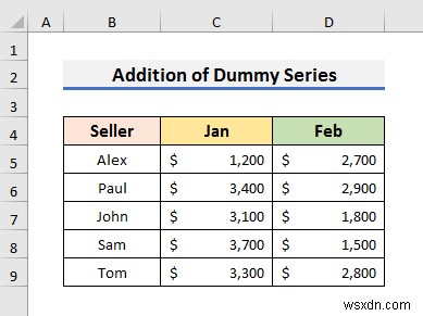 วิธีทำให้ Legend Markers ใหญ่ขึ้นใน Excel (3 วิธีง่ายๆ)