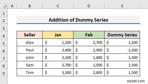 วิธีทำให้ Legend Markers ใหญ่ขึ้นใน Excel (3 วิธีง่ายๆ)