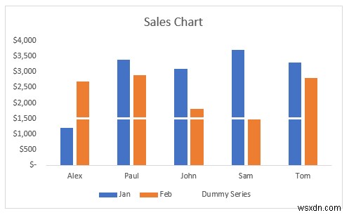 วิธีทำให้ Legend Markers ใหญ่ขึ้นใน Excel (3 วิธีง่ายๆ)