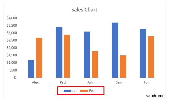 วิธีทำให้ Legend Markers ใหญ่ขึ้นใน Excel (3 วิธีง่ายๆ)