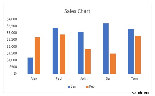 วิธีทำให้ Legend Markers ใหญ่ขึ้นใน Excel (3 วิธีง่ายๆ)