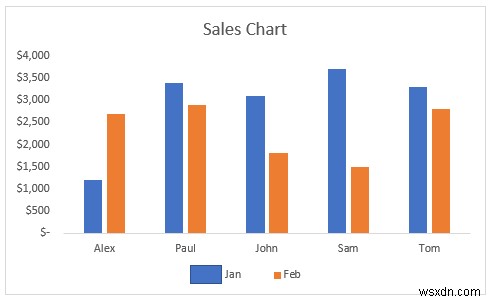 วิธีทำให้ Legend Markers ใหญ่ขึ้นใน Excel (3 วิธีง่ายๆ)