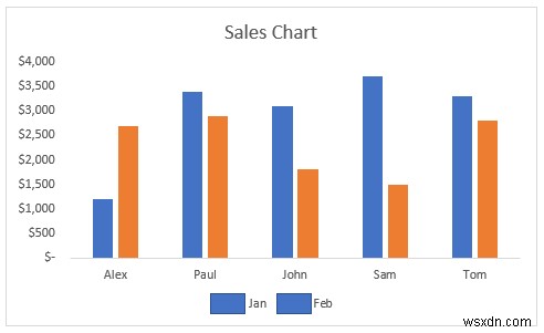 วิธีทำให้ Legend Markers ใหญ่ขึ้นใน Excel (3 วิธีง่ายๆ)