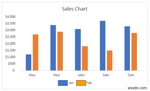 วิธีทำให้ Legend Markers ใหญ่ขึ้นใน Excel (3 วิธีง่ายๆ)