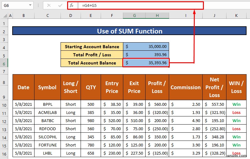 วิธีการสร้างบันทึกการซื้อขายใน Excel (ด้วยขั้นตอนง่ายๆ)