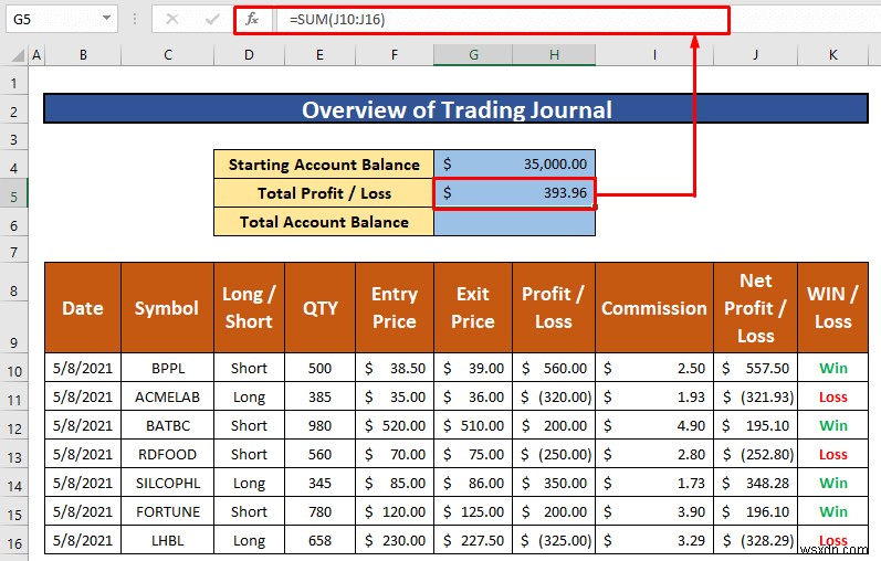 วิธีการสร้างบันทึกการซื้อขายใน Excel (ด้วยขั้นตอนง่ายๆ)