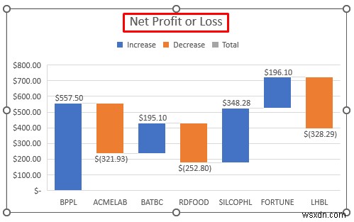 วิธีการสร้างบันทึกการซื้อขายใน Excel (ด้วยขั้นตอนง่ายๆ)