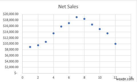 วิธีการเพิ่มเครื่องหมายสำหรับแต่ละเดือนใน Excel (ด้วยขั้นตอนง่ายๆ)