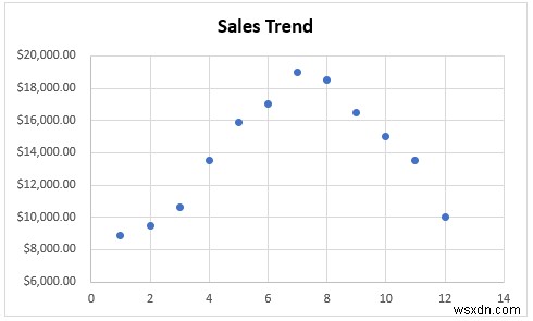 วิธีการเพิ่มเครื่องหมายสำหรับแต่ละเดือนใน Excel (ด้วยขั้นตอนง่ายๆ)