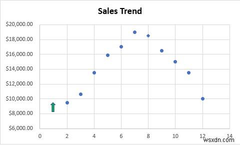 วิธีการเพิ่มเครื่องหมายสำหรับแต่ละเดือนใน Excel (ด้วยขั้นตอนง่ายๆ)