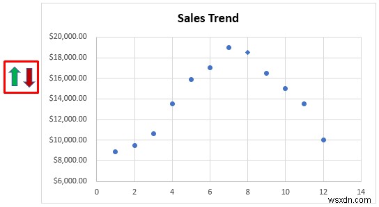 วิธีการเพิ่มเครื่องหมายสำหรับแต่ละเดือนใน Excel (ด้วยขั้นตอนง่ายๆ)