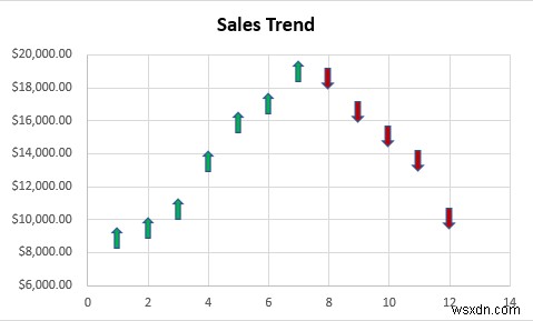 วิธีการเพิ่มเครื่องหมายสำหรับแต่ละเดือนใน Excel (ด้วยขั้นตอนง่ายๆ)