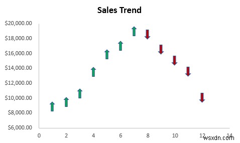 วิธีการเพิ่มเครื่องหมายสำหรับแต่ละเดือนใน Excel (ด้วยขั้นตอนง่ายๆ)