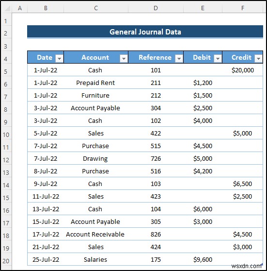 สร้างบัญชีแยกประเภททั่วไปใน Excel จากข้อมูลสมุดรายวันทั่วไป