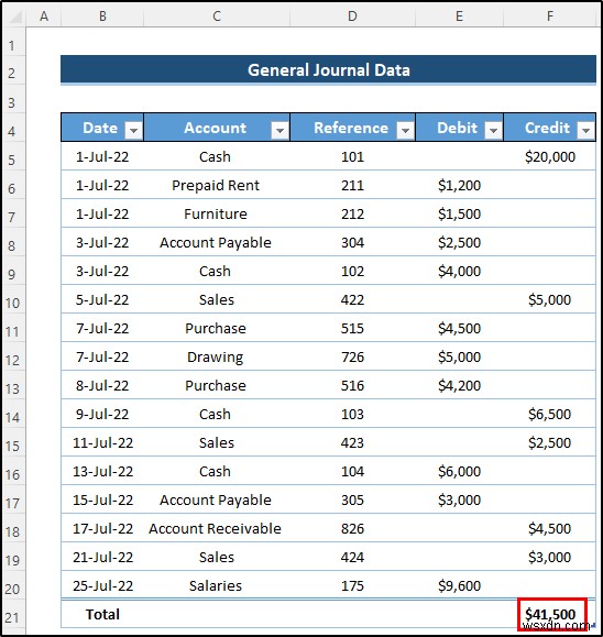 สร้างบัญชีแยกประเภททั่วไปใน Excel จากข้อมูลสมุดรายวันทั่วไป