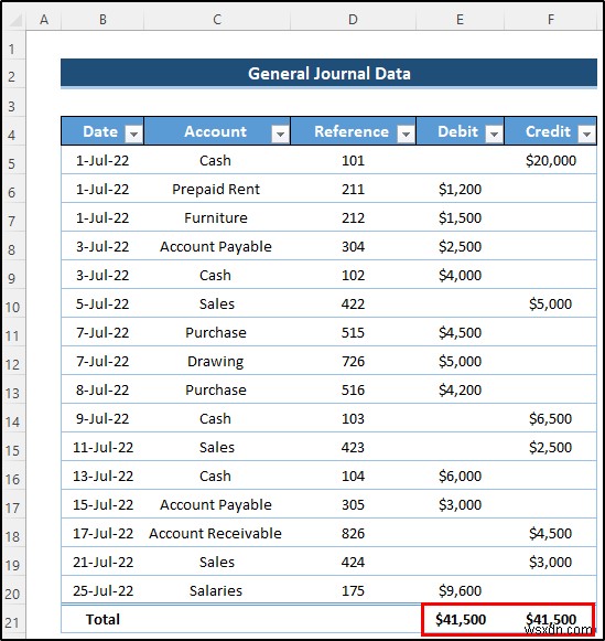 สร้างบัญชีแยกประเภททั่วไปใน Excel จากข้อมูลสมุดรายวันทั่วไป