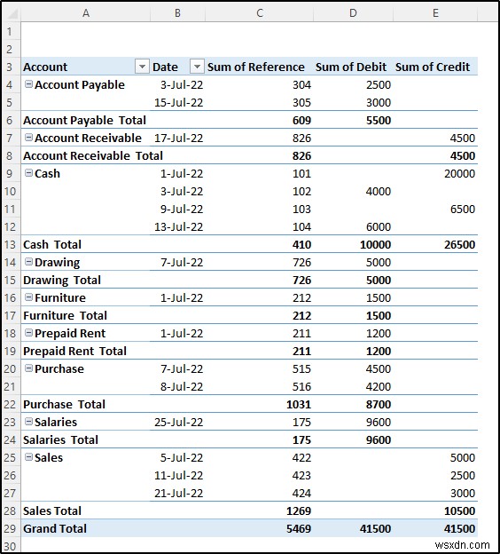 สร้างบัญชีแยกประเภททั่วไปใน Excel จากข้อมูลสมุดรายวันทั่วไป