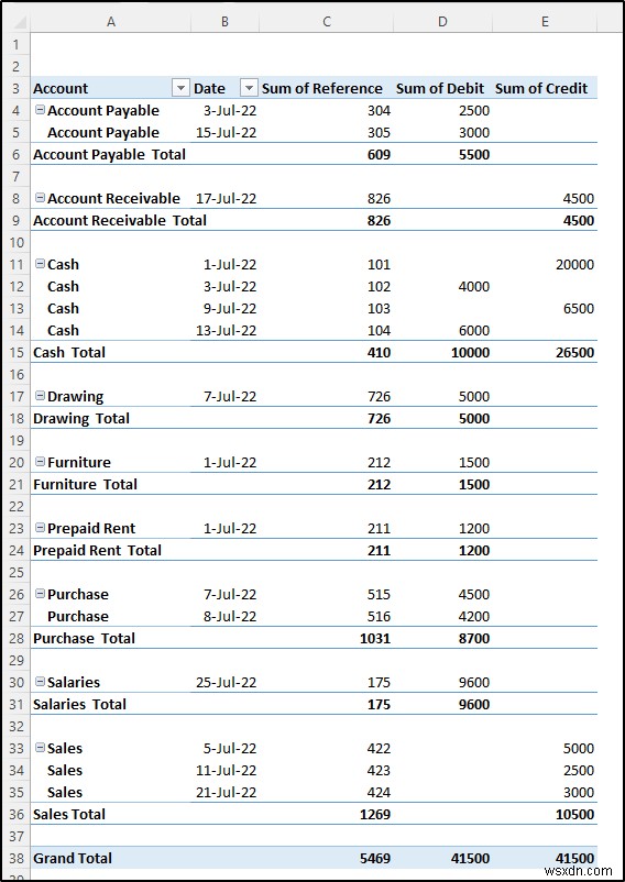 สร้างบัญชีแยกประเภททั่วไปใน Excel จากข้อมูลสมุดรายวันทั่วไป