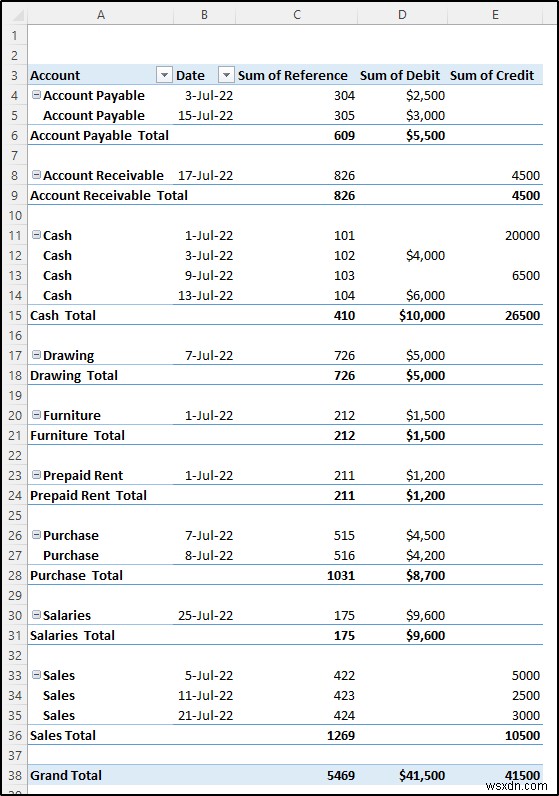 สร้างบัญชีแยกประเภททั่วไปใน Excel จากข้อมูลสมุดรายวันทั่วไป