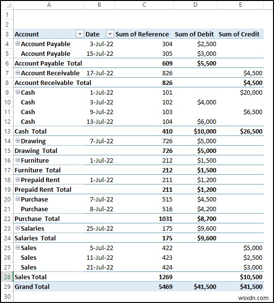 สร้างบัญชีแยกประเภททั่วไปใน Excel จากข้อมูลสมุดรายวันทั่วไป