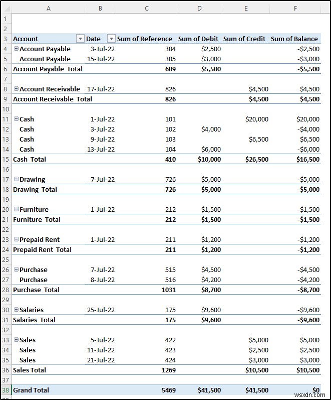 สร้างบัญชีแยกประเภททั่วไปใน Excel จากข้อมูลสมุดรายวันทั่วไป