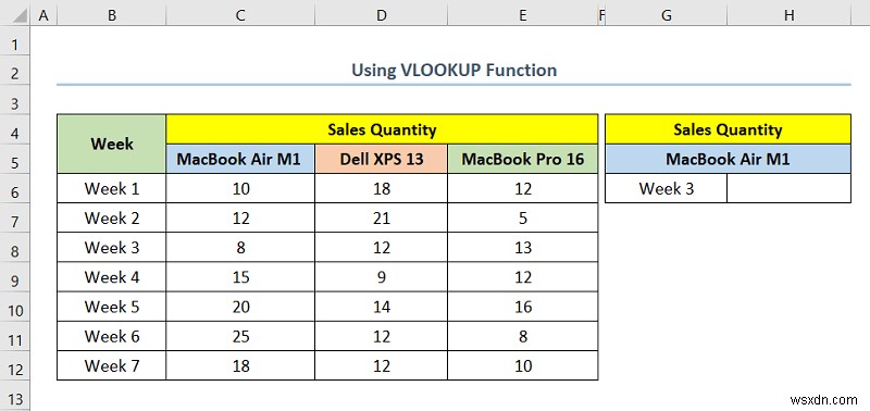 วิธีการทำแผนที่ข้อมูลใน Excel (5 วิธีที่มีประโยชน์)