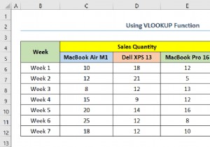วิธีการทำแผนที่ข้อมูลใน Excel (5 วิธีที่มีประโยชน์)
