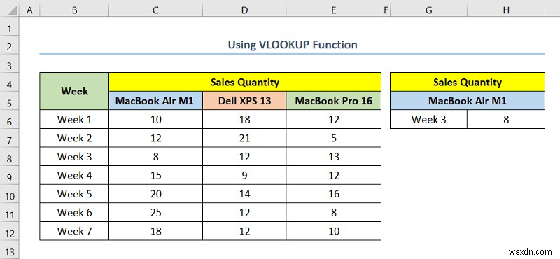 วิธีการทำแผนที่ข้อมูลใน Excel (5 วิธีที่มีประโยชน์)