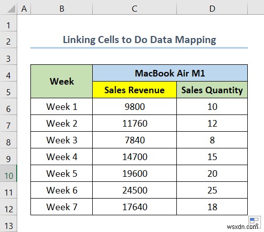 วิธีการทำแผนที่ข้อมูลใน Excel (5 วิธีที่มีประโยชน์)