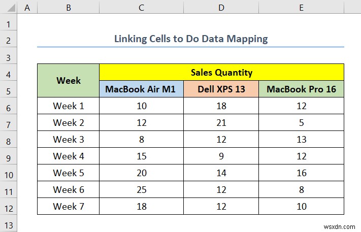 วิธีการทำแผนที่ข้อมูลใน Excel (5 วิธีที่มีประโยชน์)