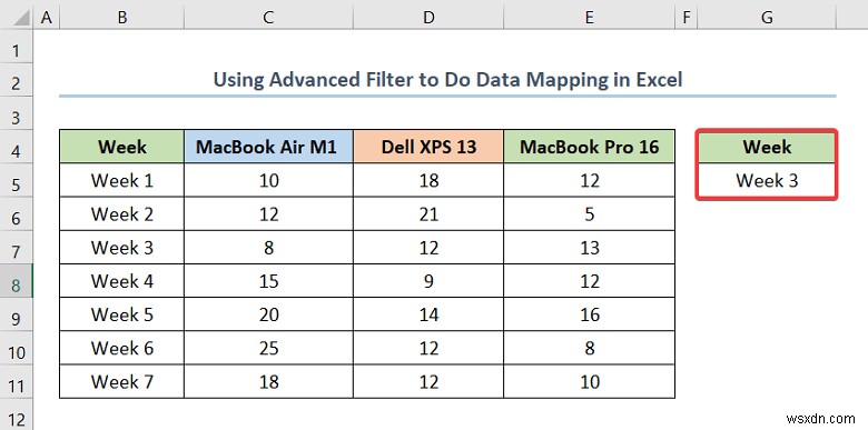 วิธีการทำแผนที่ข้อมูลใน Excel (5 วิธีที่มีประโยชน์)