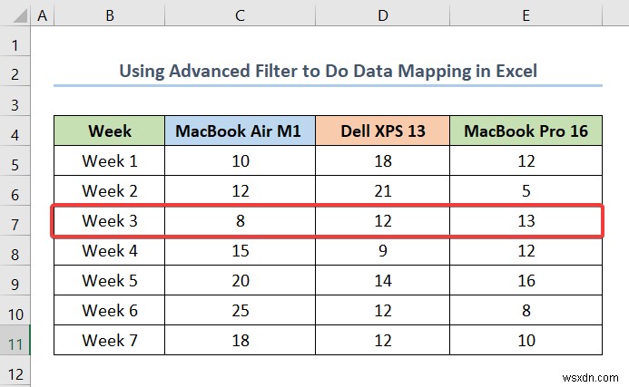 วิธีการทำแผนที่ข้อมูลใน Excel (5 วิธีที่มีประโยชน์)