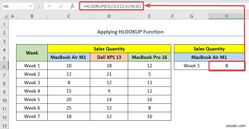 วิธีการทำแผนที่ข้อมูลใน Excel (5 วิธีที่มีประโยชน์)