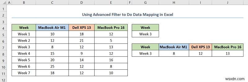 วิธีการทำแผนที่ข้อมูลใน Excel (5 วิธีที่มีประโยชน์)