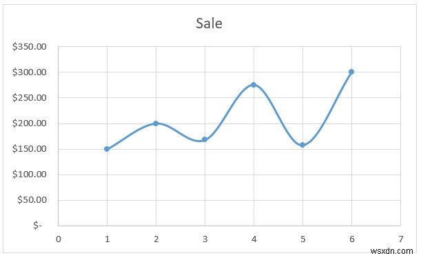 เหตุใดไฟล์ Excel ของฉันจึงใหญ่มาก (7 เหตุผลในการแก้ปัญหา)