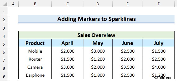 วิธีการเพิ่มเครื่องหมายในเส้นแบบประกายไฟใน Excel (ด้วยขั้นตอนง่ายๆ)