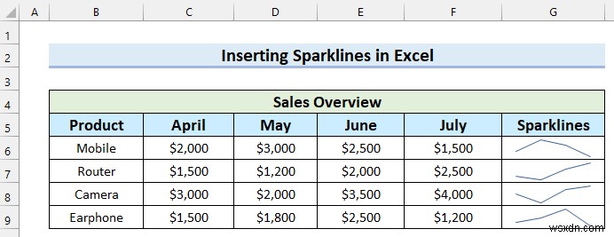 วิธีการเพิ่มเครื่องหมายในเส้นแบบประกายไฟใน Excel (ด้วยขั้นตอนง่ายๆ)