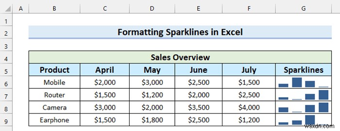 วิธีการเพิ่มเครื่องหมายในเส้นแบบประกายไฟใน Excel (ด้วยขั้นตอนง่ายๆ)