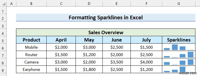 วิธีการเพิ่มเครื่องหมายในเส้นแบบประกายไฟใน Excel (ด้วยขั้นตอนง่ายๆ)