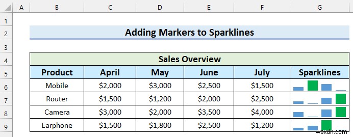 วิธีการเพิ่มเครื่องหมายในเส้นแบบประกายไฟใน Excel (ด้วยขั้นตอนง่ายๆ)