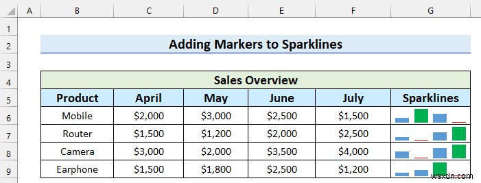 วิธีการเพิ่มเครื่องหมายในเส้นแบบประกายไฟใน Excel (ด้วยขั้นตอนง่ายๆ)