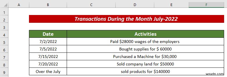 วิธีการสร้างรายการบันทึกใน Excel (ด้วยขั้นตอนง่ายๆ)