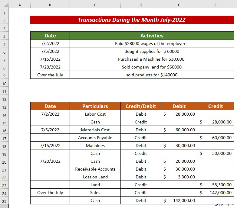 วิธีการสร้างรายการบันทึกใน Excel (ด้วยขั้นตอนง่ายๆ)