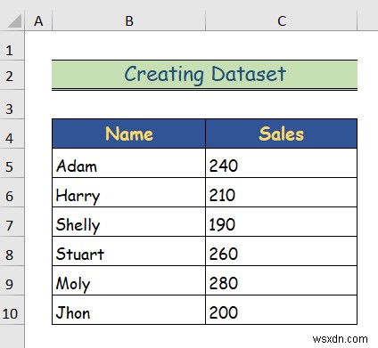 วิธีการแปลงไฟล์ Excel เป็น XML (ด้วยขั้นตอนง่ายๆ)