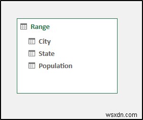 วิธีการสร้างลำดับชั้นใน Excel Pivot Table (ด้วยขั้นตอนง่ายๆ)